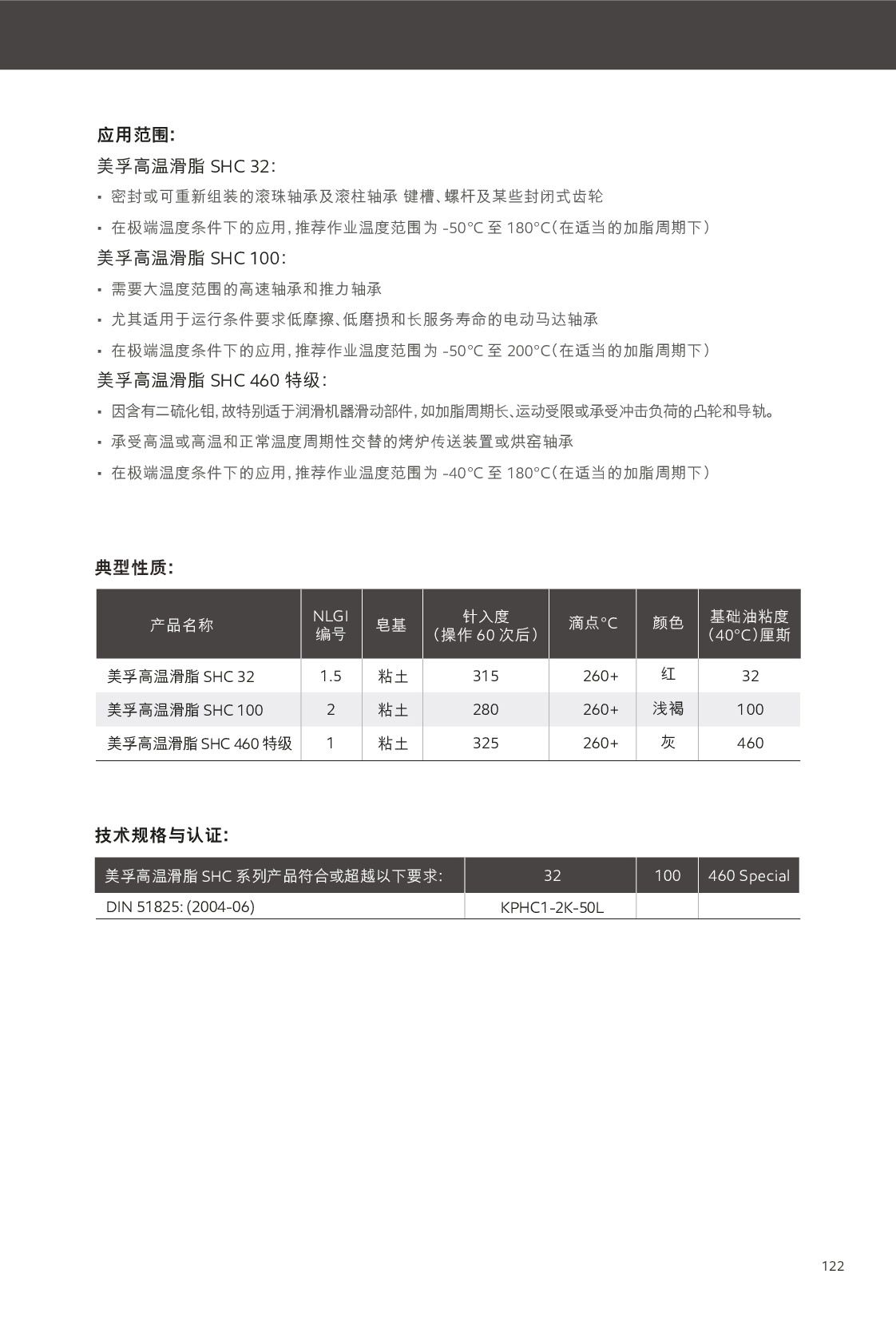c(din)鿴Ԕ(x)Ϣ<br>(bio)}(rn)֬ xΔ(sh)229