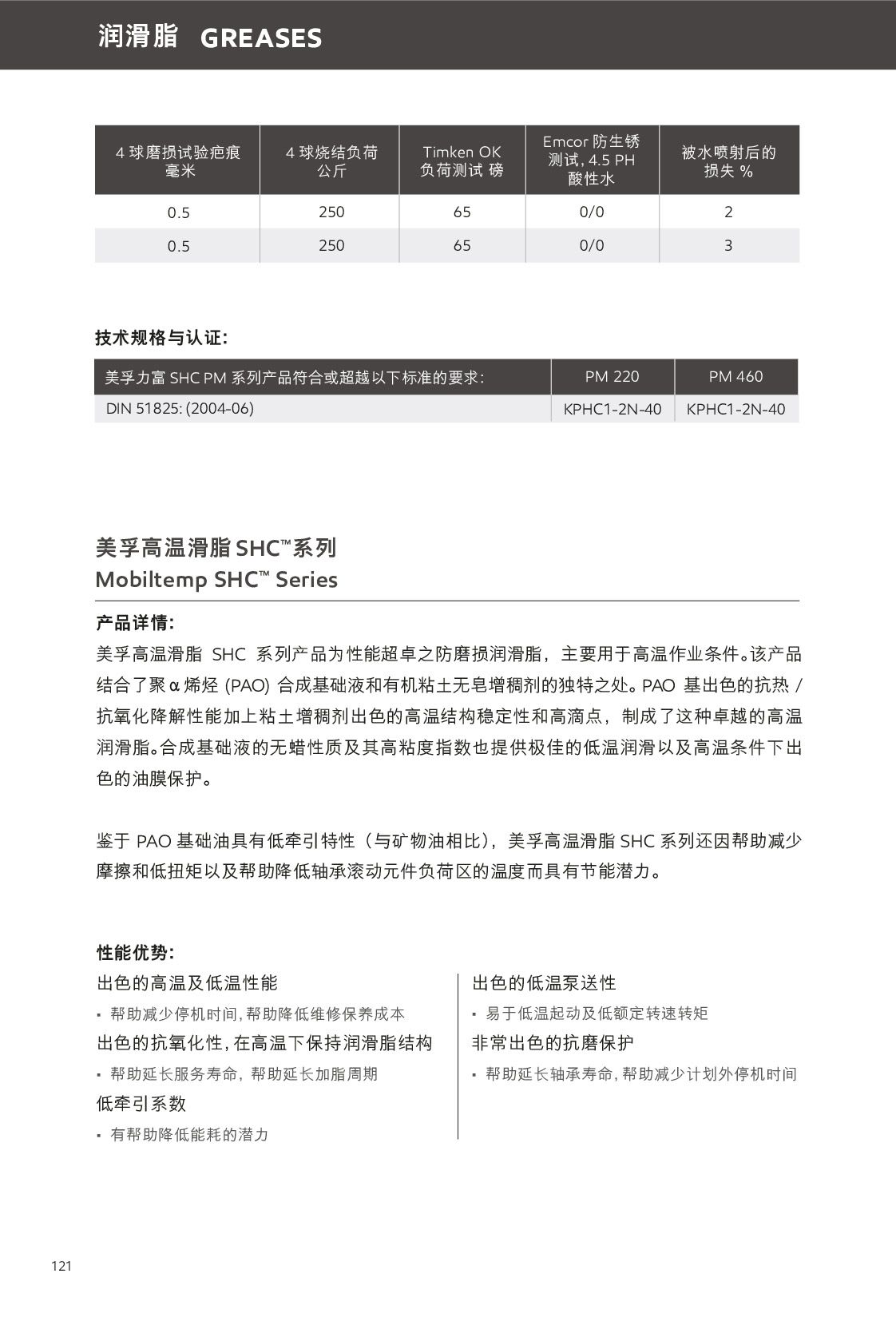 c(din)鿴Ԕ(x)Ϣ<br>(bio)}(rn)֬ xΔ(sh)225
