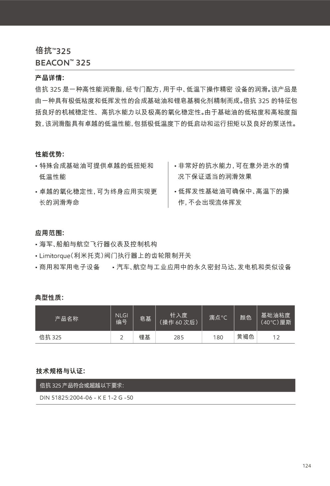 c(din)鿴Ԕ(x)Ϣ<br>(bio)}(rn)֬ xΔ(sh)229