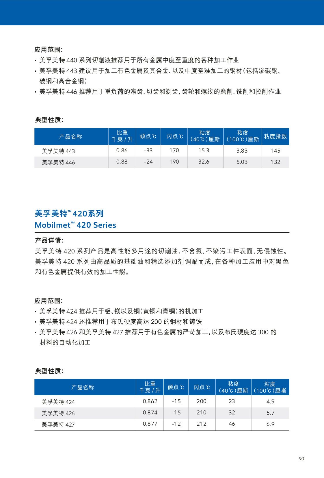c(din)鿴Ԕ(x)Ϣ<br>(bio)}Һ xΔ(sh)460
