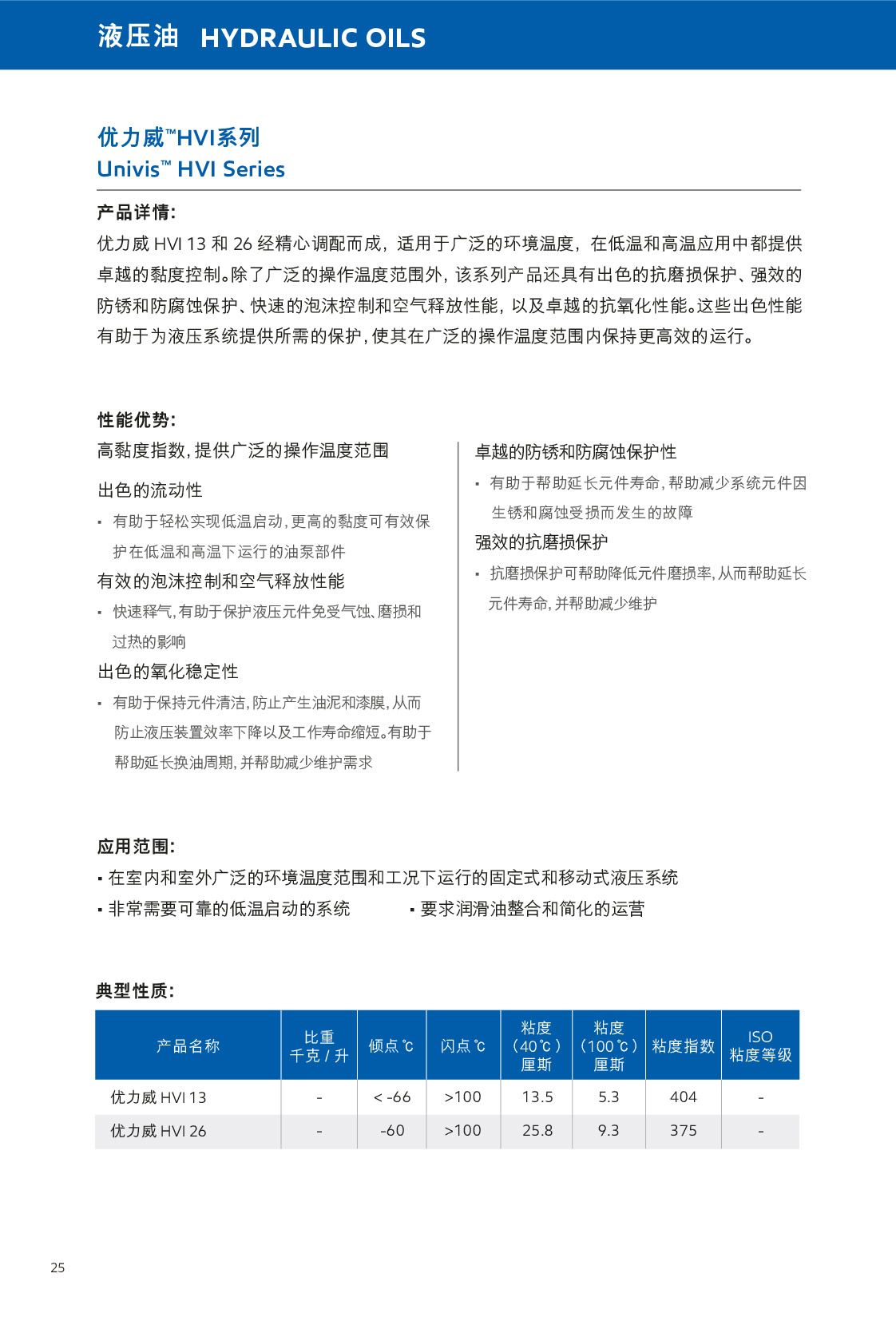 c(din)鿴Ԕ(x)Ϣ<br>(bio)}Һ xΔ(sh)503