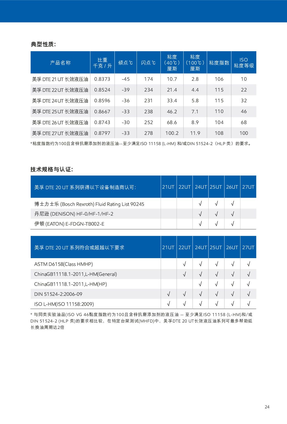 c(din)鿴Ԕ(x)Ϣ<br>(bio)}Һ xΔ(sh)480